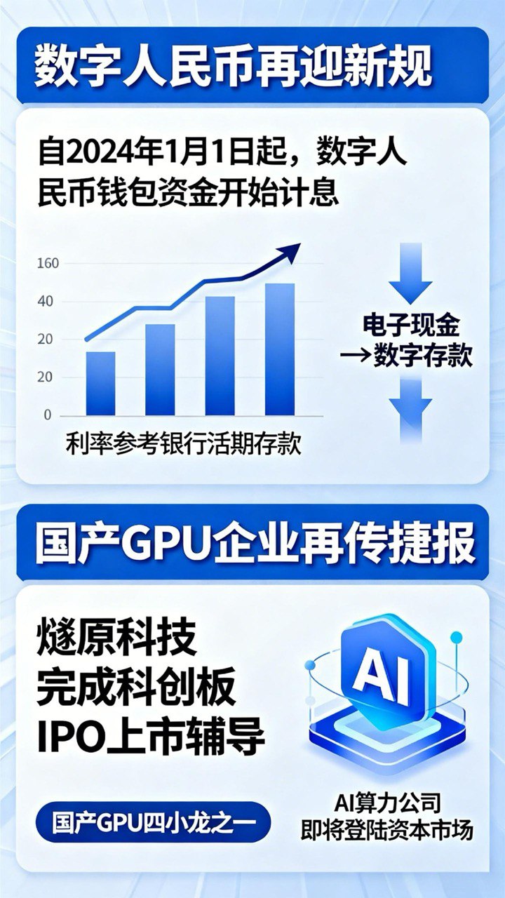 中国市场热点：新年新政策，普惠与科技齐飞！美股动向：休市养神盯紧降息