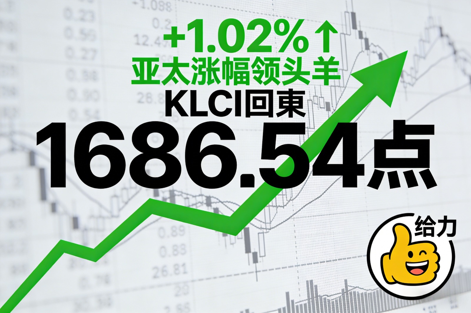 全球股市一片红海！美股新高带飞亚洲，KLCI 直接领跑亚太
