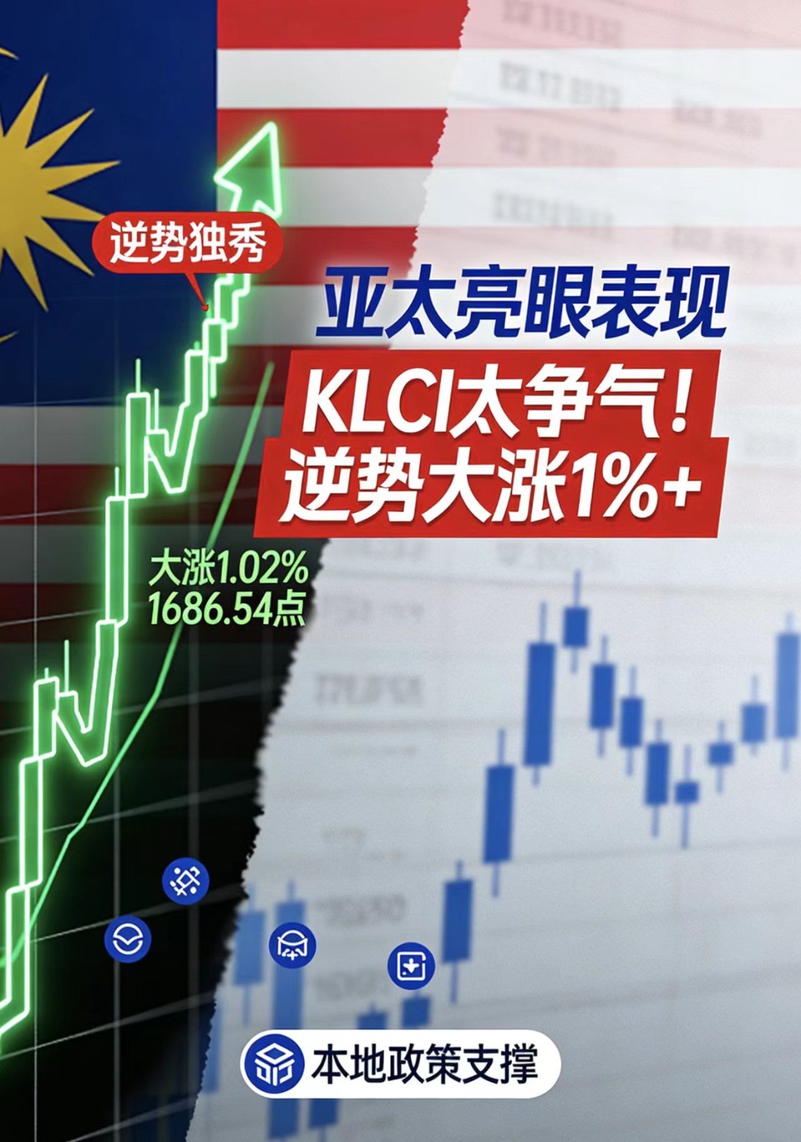 太争气了!KLCI逆势独秀大涨1%+,亚太市场里的“显眼包”就是它