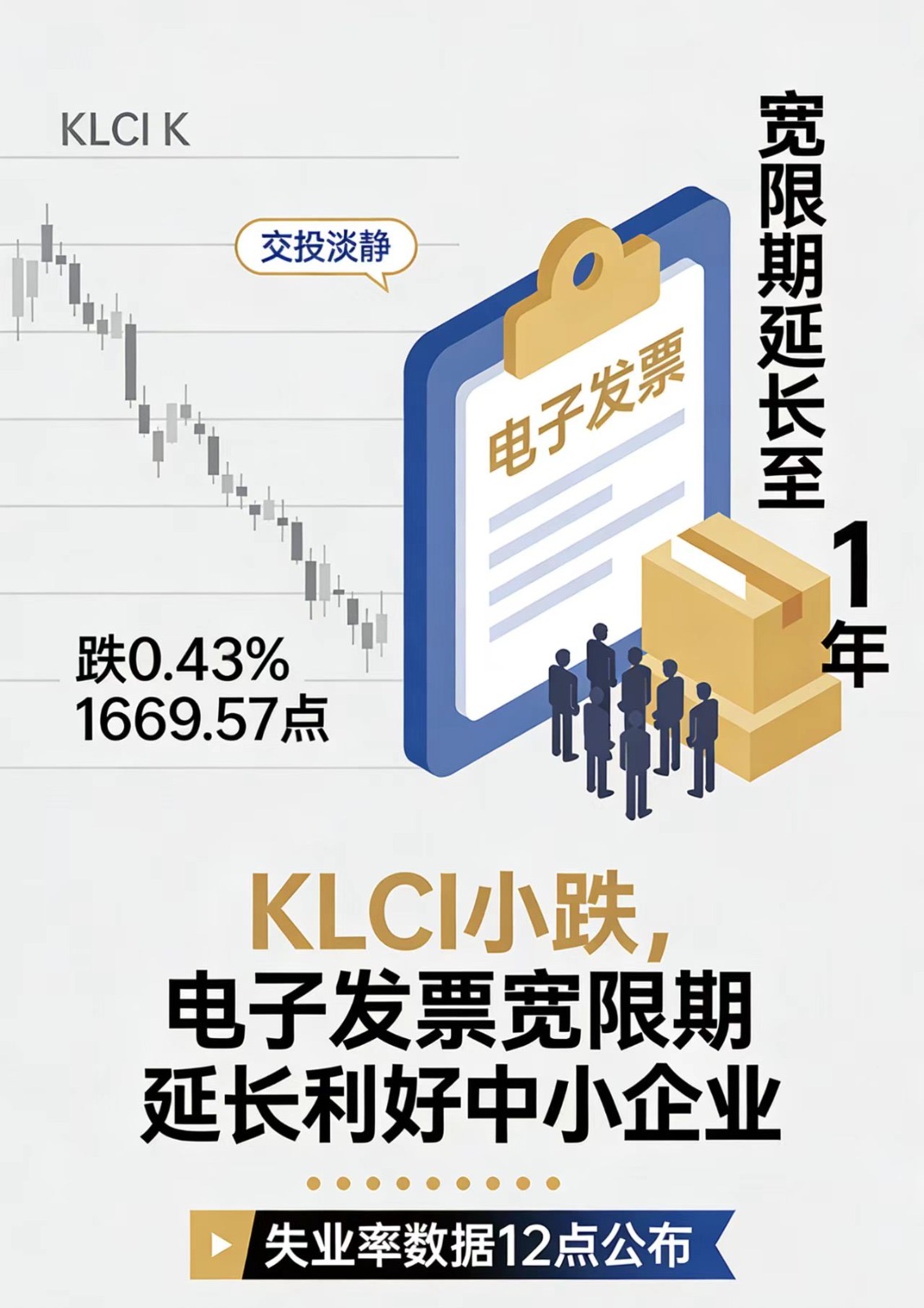 KLCI 交投淡静小跌!电子发票宽限期延长 1 年,中小企业直呼太给力