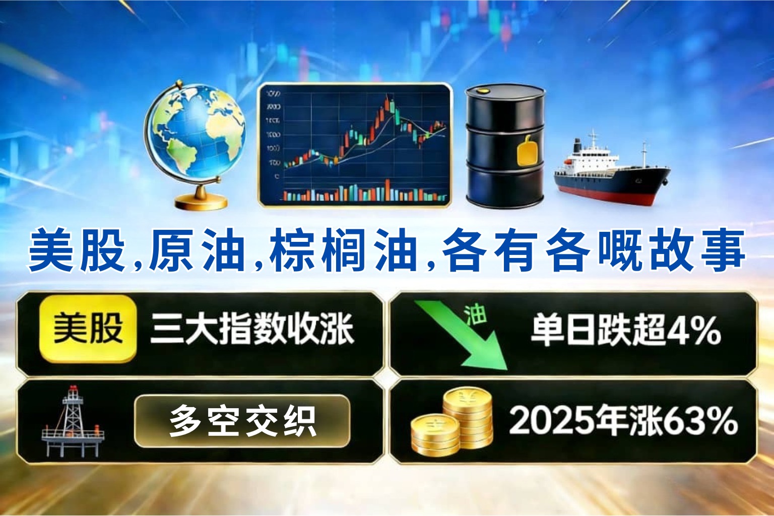 环球市场动态：美股，原油，棕榈油，各有各嘅故事！