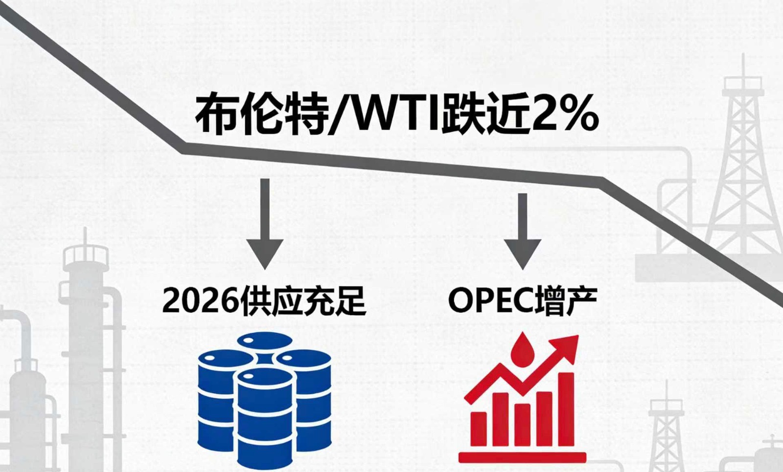 反差萌！金价闪闪涨，油价却软趴趴，商品市场两极分化真相家人们，最近的商品市场也太分裂了！