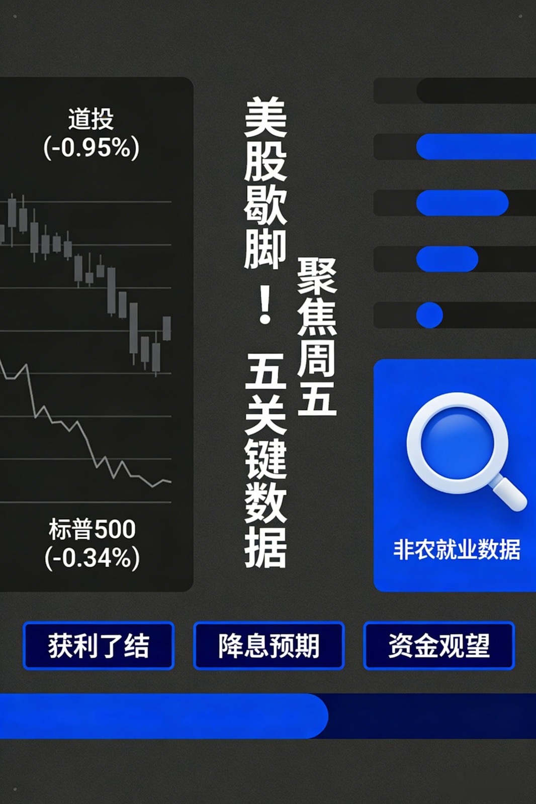 美股创新高后歇脚!道指跌近1%,全球资金都在等周五这个关键数据