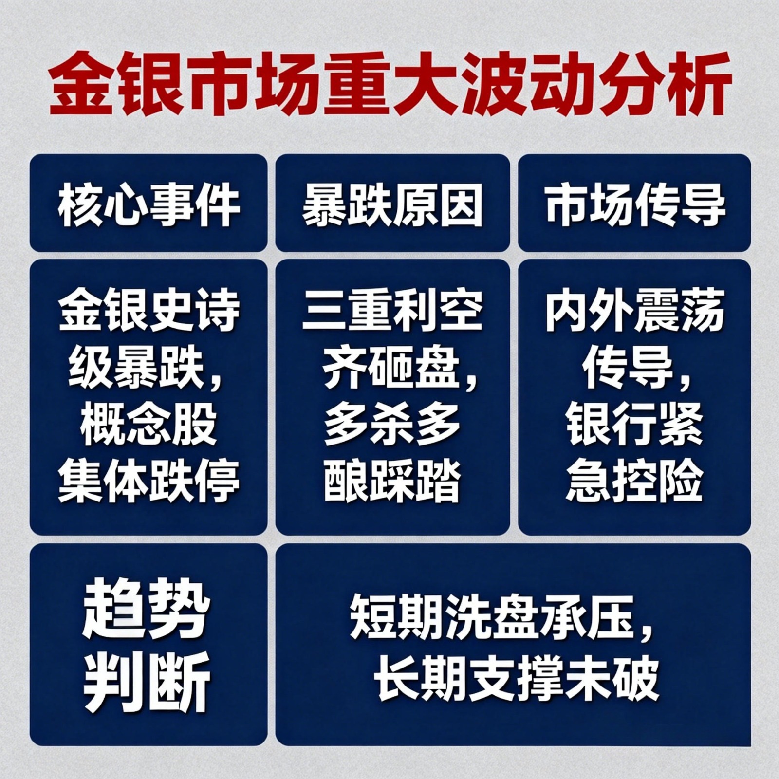 黄金市场突发“暴风骤雨”：史诗级暴跌背后的逻辑与冲击